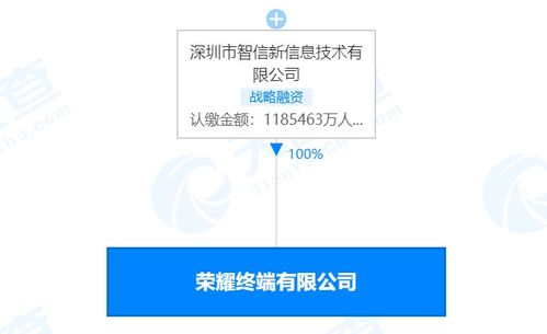 榮耀終端注冊(cè)資本激增至約118.5億元，增幅超1875%背后的戰(zhàn)略意圖